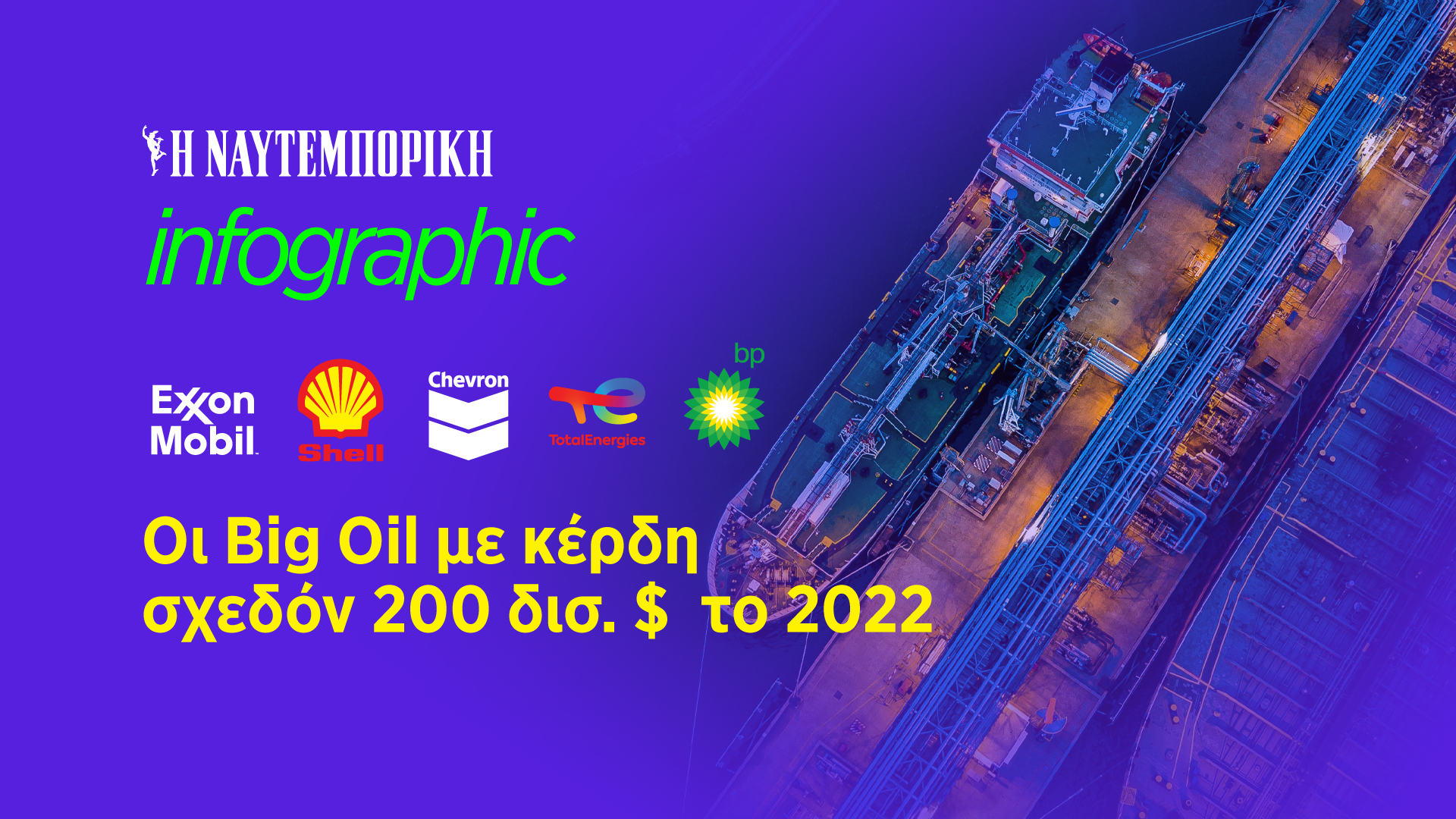 Οι Big Oil με κέρδη 200 δισ. δολαρίων το 2022