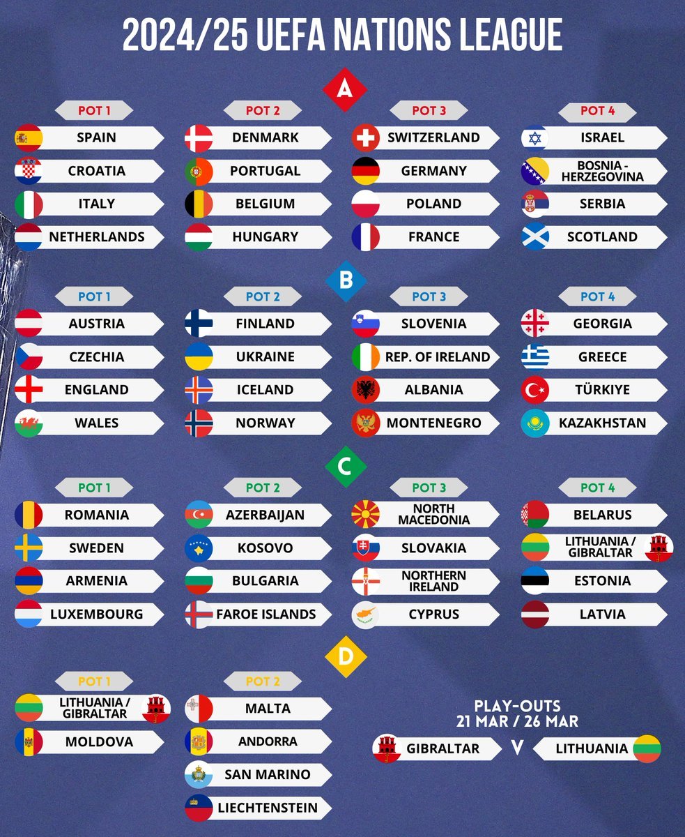 UEFA Nations League 2024 25   GFvHeODWUAEO8 F 