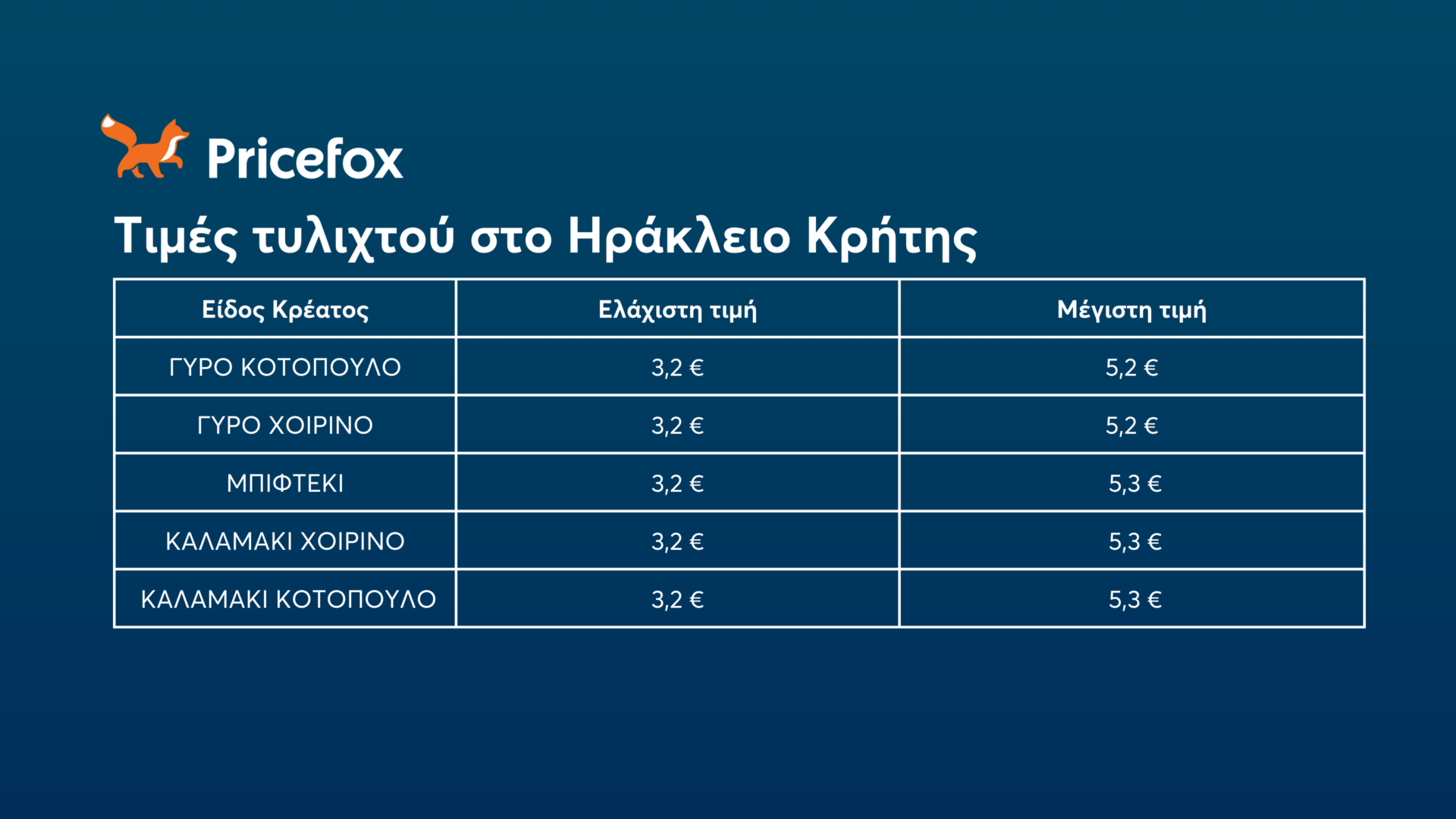 Σουβλάκι: «Φωτιά» οι τιμές στο τυλιχτό – Σε ποιες περιοχές ξεπερνά τα 5 ευρώ - «Μέσα» και το Ηράκλειο!