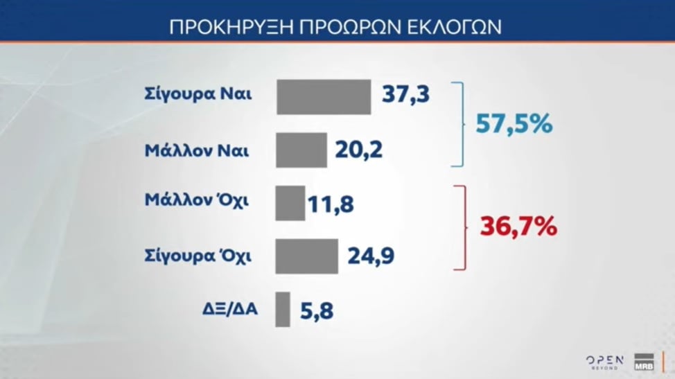 mrb proores ekloges 070325